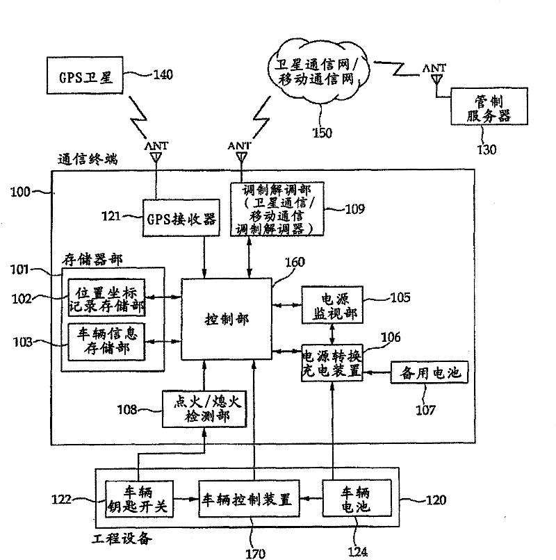 Engineering equipment information management system and method using communication terminal installed on engineering equipment