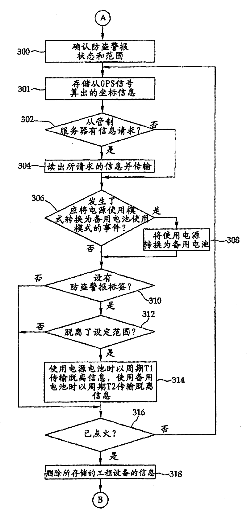 Engineering equipment information management system and method using communication terminal installed on engineering equipment