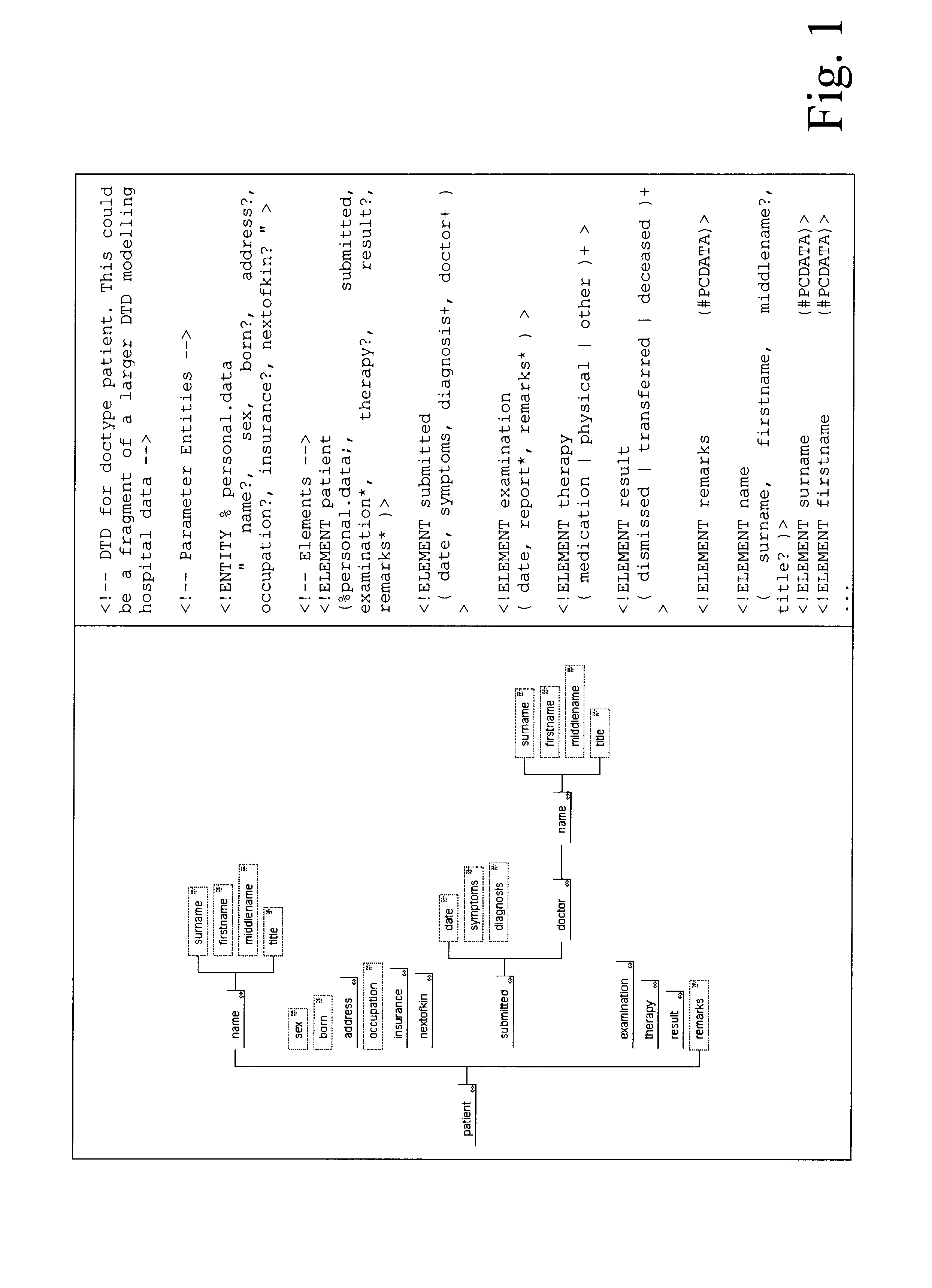 Method for storing and managing data