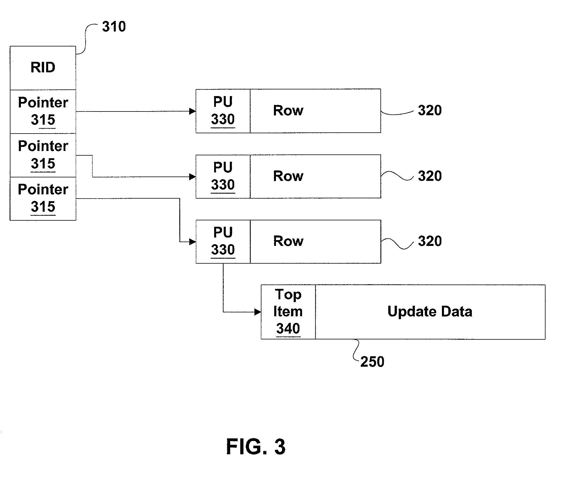 Multiphase system and method of performing operations on data structures