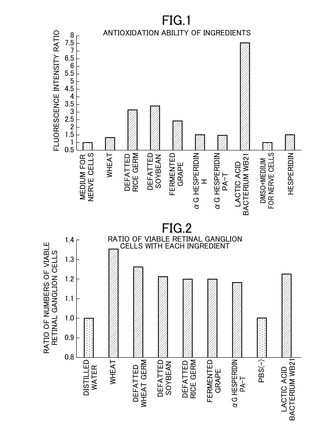 Composition for optic nerve protection