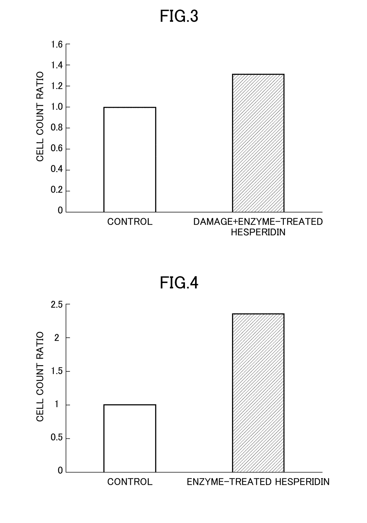 Composition for optic nerve protection