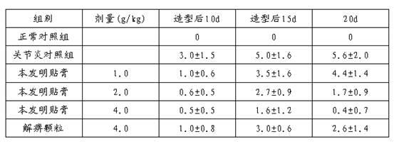 Chinese medicinal composition for treating pediatric rheumatoid arthritis and preparation method thereof