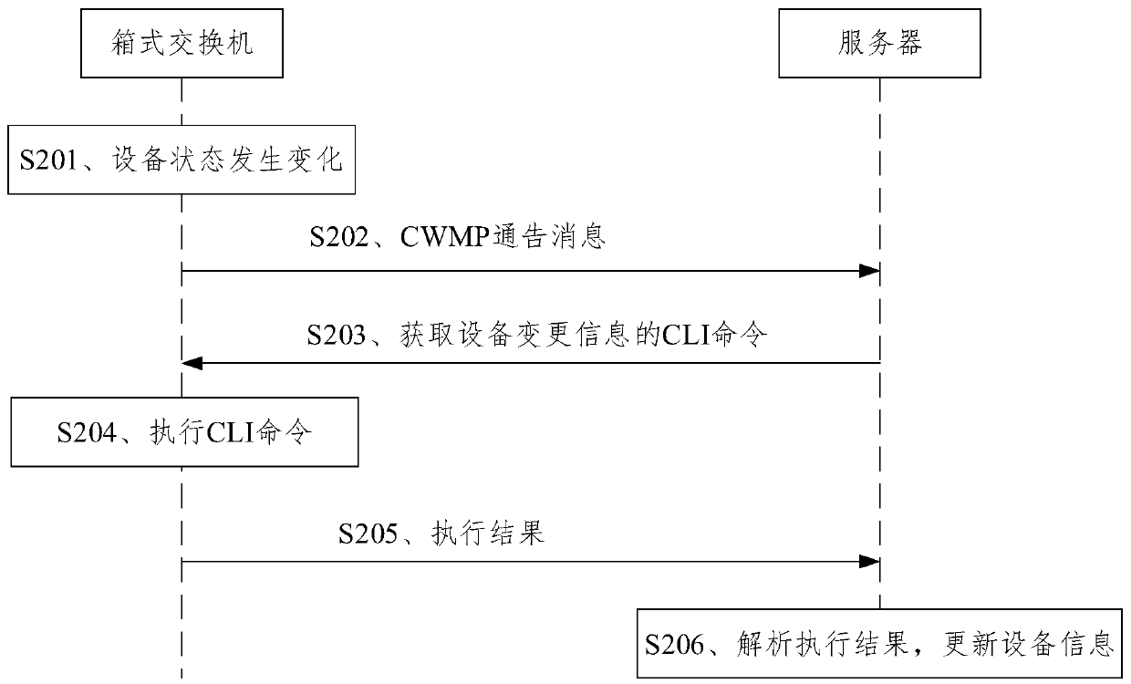 Cloud management method of box-type switch, switch, server and platform