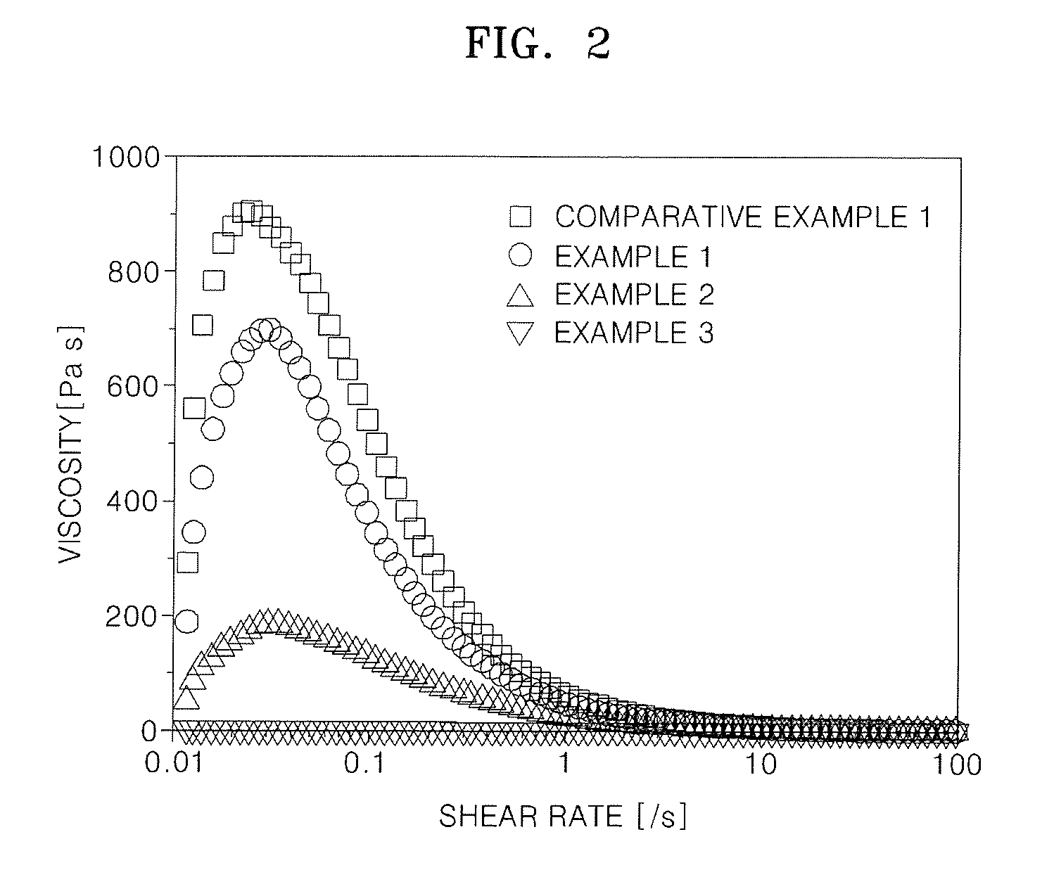 Electrode for lithium secondary battery and lithium secondary battery including the same