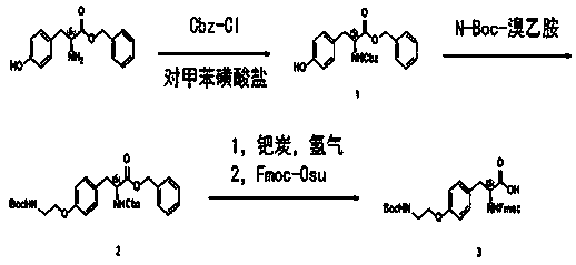 Synthesis method of O-[2]-[[tert-Butoxycarbonyl]amino]ethyl]-N-[fluorene methoxycarbonyl]-L-tyrosine