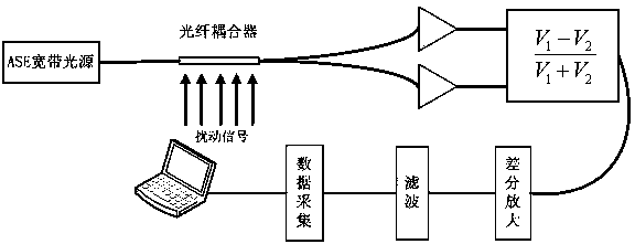 Acoustic emission sensing system based on single mode fiber coupler