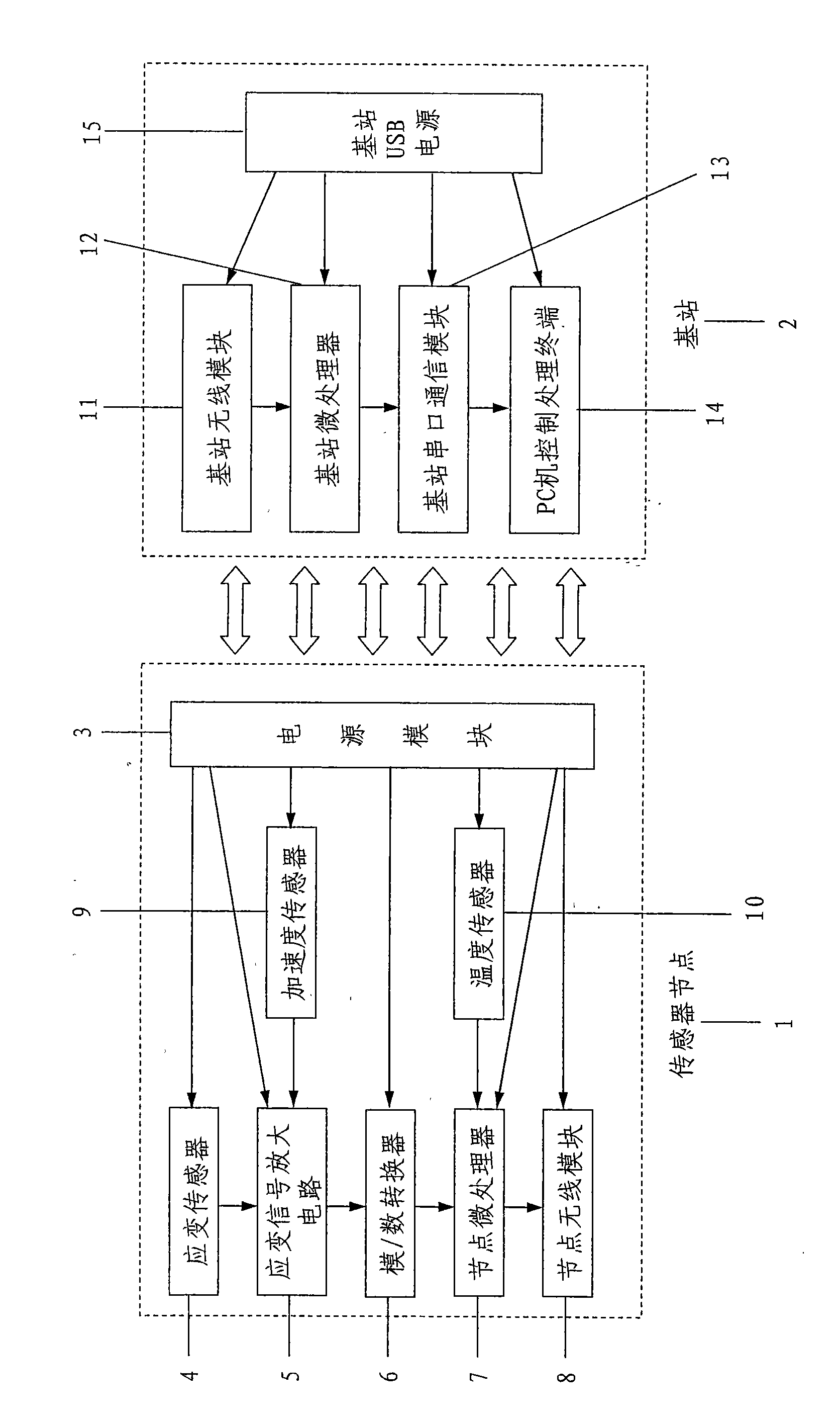 Radio acceleration strain temperature data collecting system based on solar energy