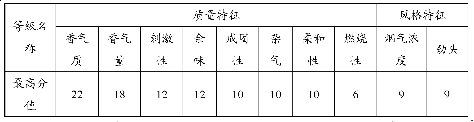 Application of tobacco leaf composite containing upper tobacco leaves in first-class cigarette