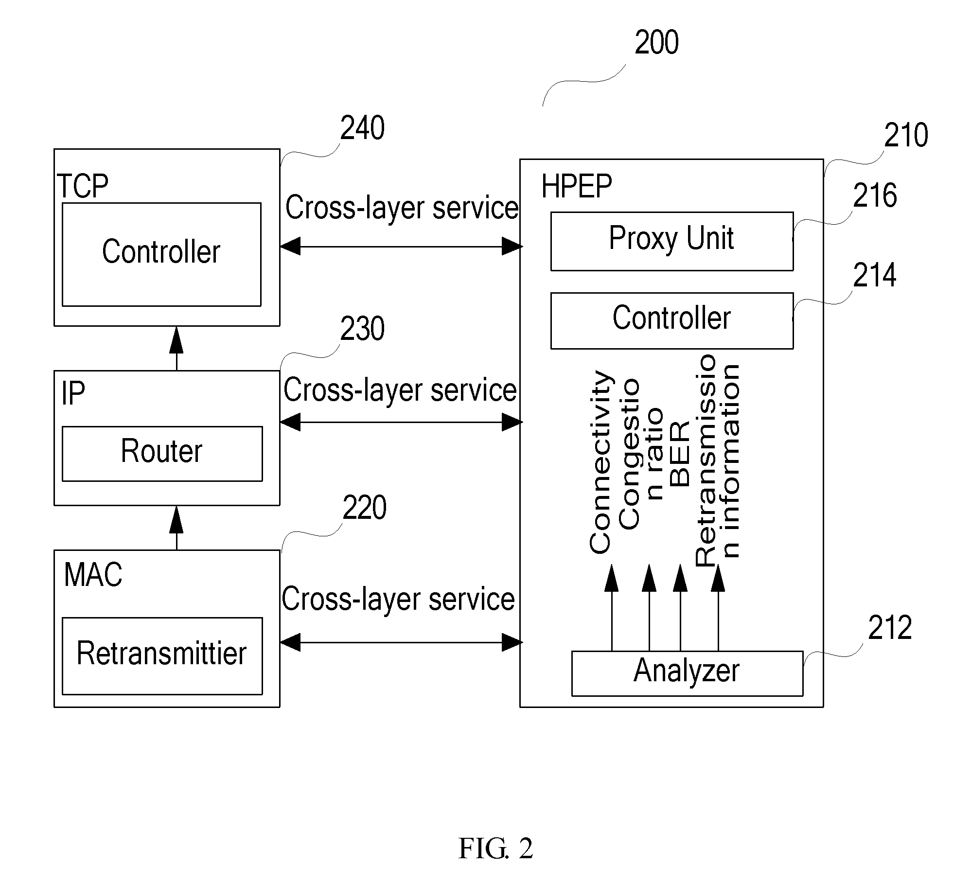 Method and apparatus for controlling congestion of wireless multi-hop network