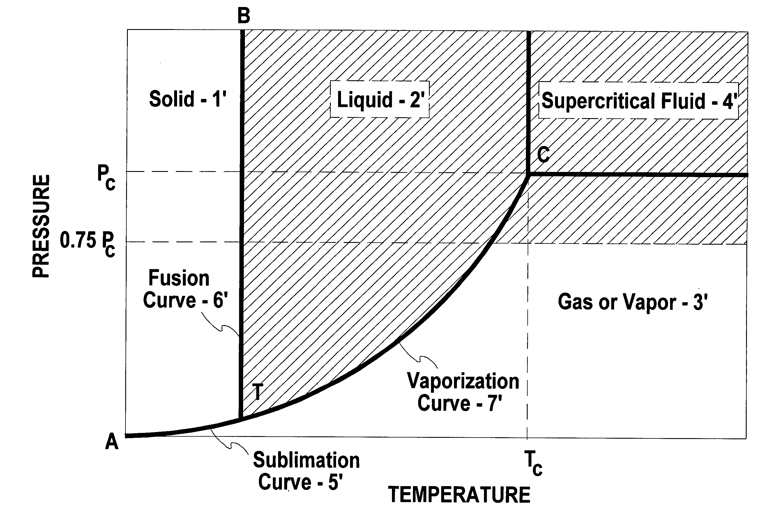 Processing of substrates with dense fluids comprising acetylenic diols and/or alcohols