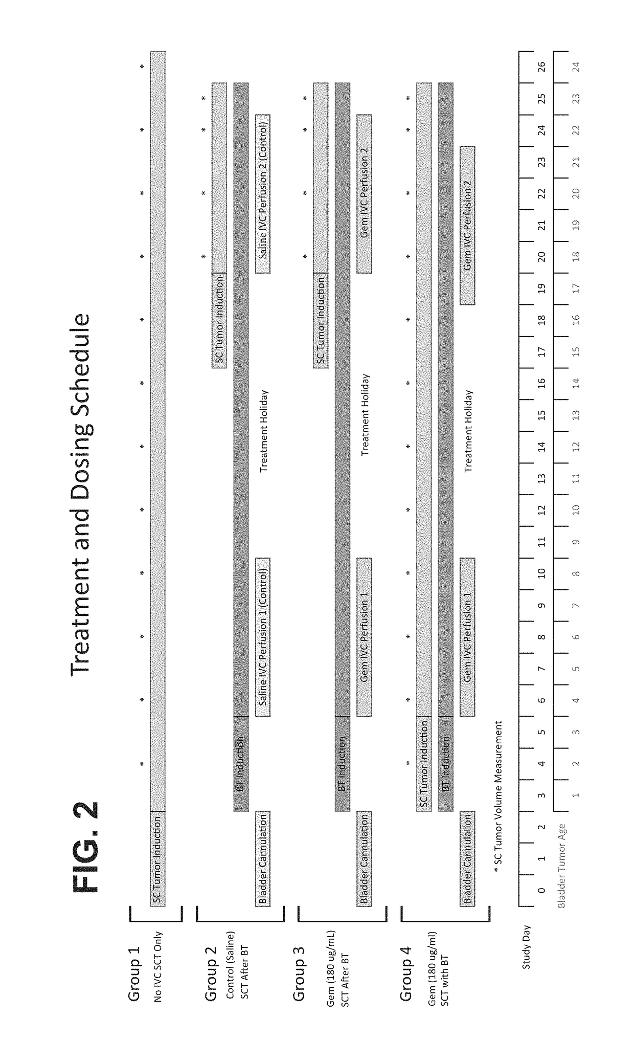 Methods of treating tumor metastasis