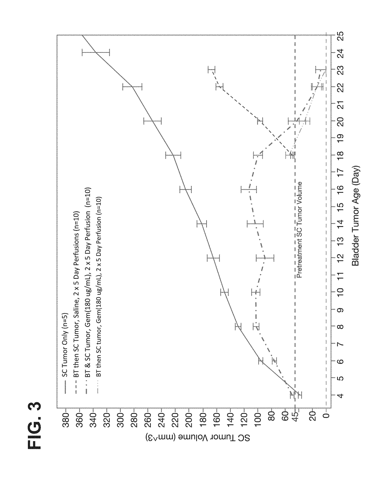 Methods of treating tumor metastasis