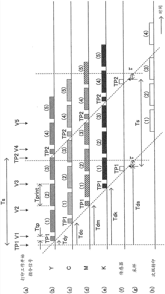 Image forming apparatus and image forming method