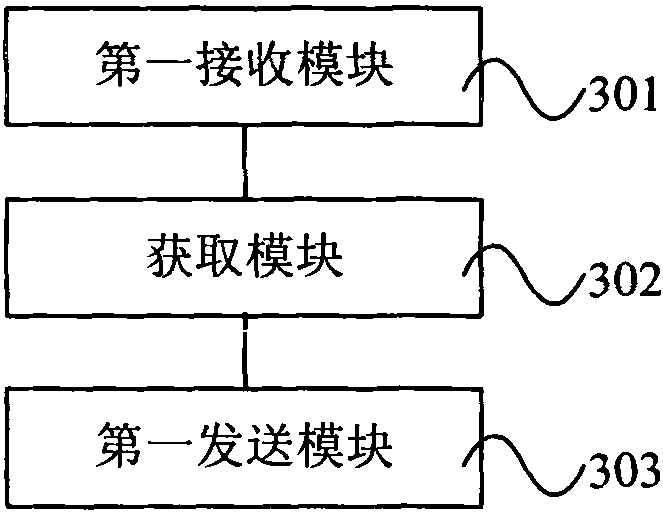 Information sending processing method, communication equipment and communication system