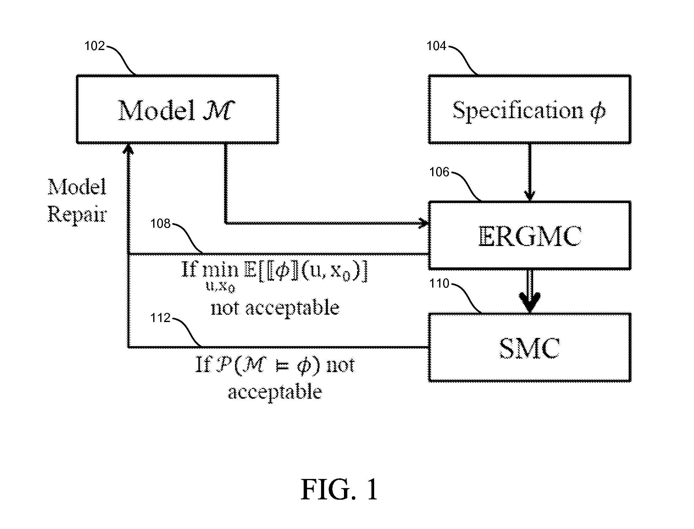 Temporal logic robustness guided testing for cyber-physical systems