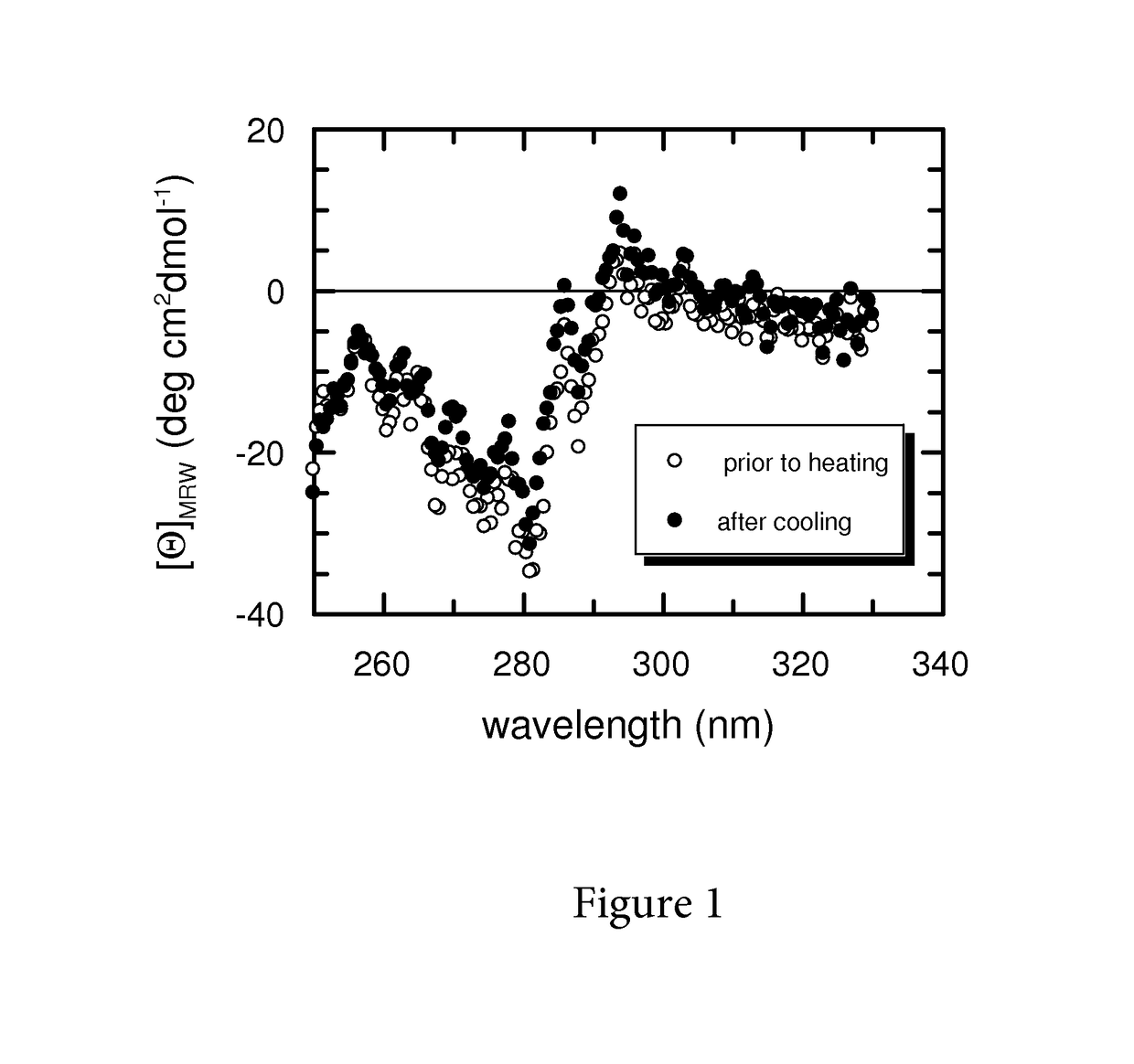 <i>Vibrio cholerae </i>lipoprotein 15 (Lp15) variants as anti-interference additive in TpN17-based immunoassays for detection of anti-<i>Treponema </i>antibodies