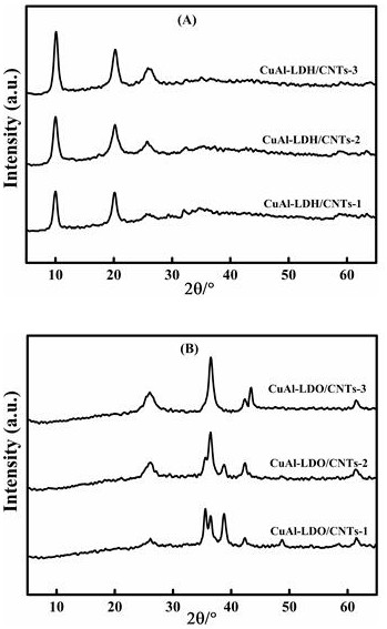 A carbon nanotube-doped copper-aluminum composite metal oxide denitration catalyst and its preparation method and application