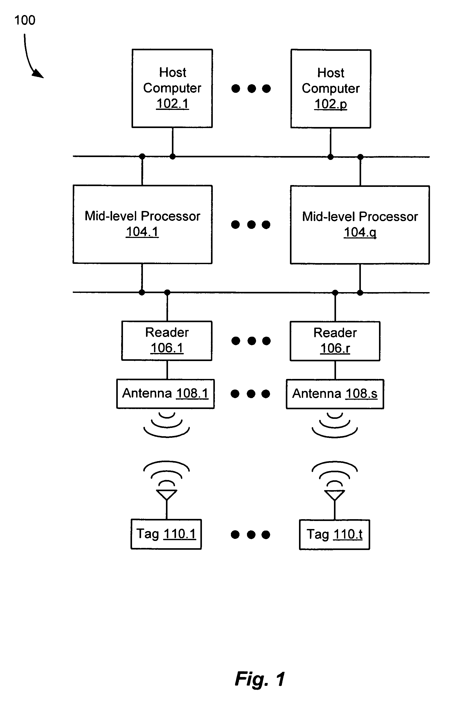 Configuration management system and method for use in an RFID system including a multiplicity of RFID readers
