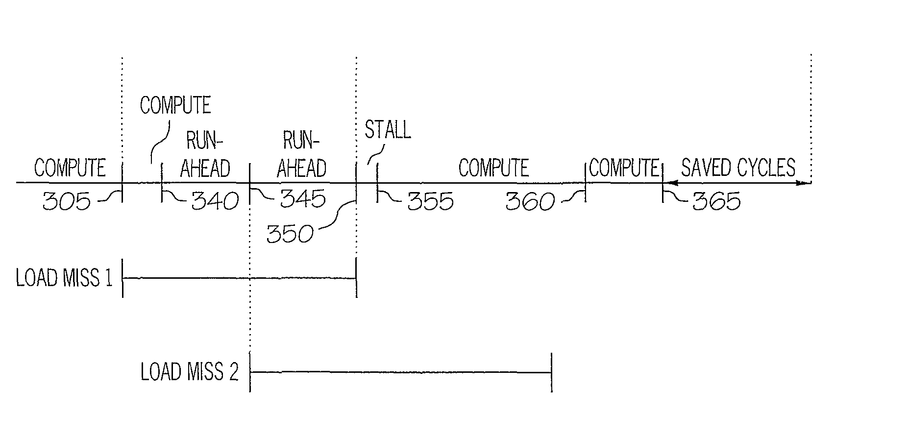 Store-to-load forwarding mechanism for processor runahead mode operation