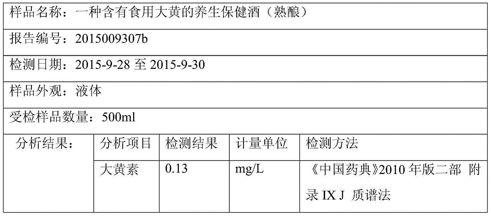 Health-preserving and health-caring wine containing rheum officinale and preparing method thereof