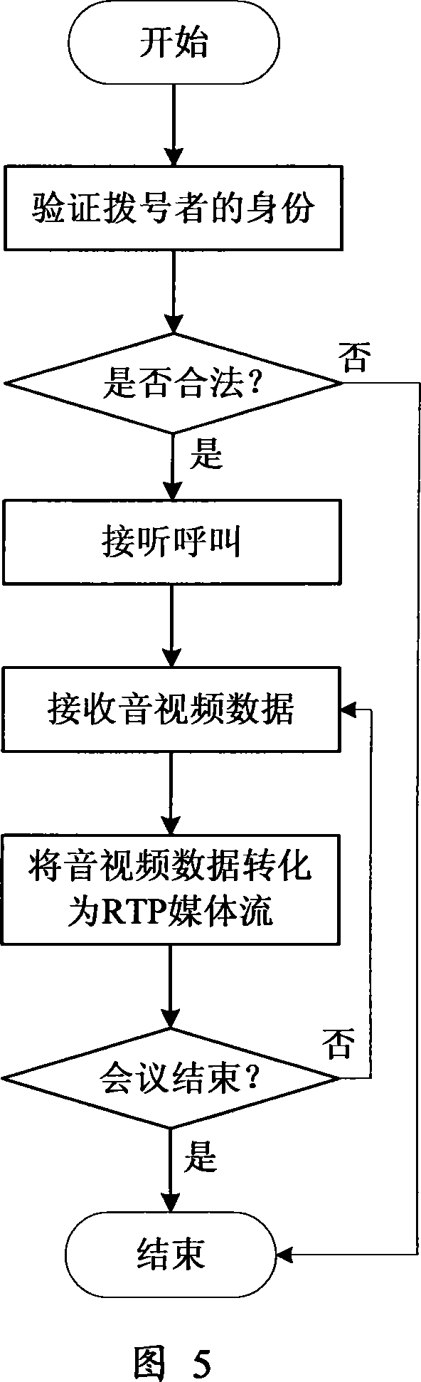 Issuing system and method of picturephone meeting