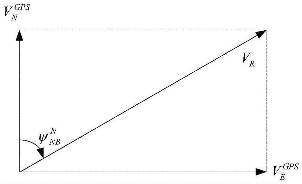 Coordinate System Transformation Method for Detection of Vehicle Motion Acceleration