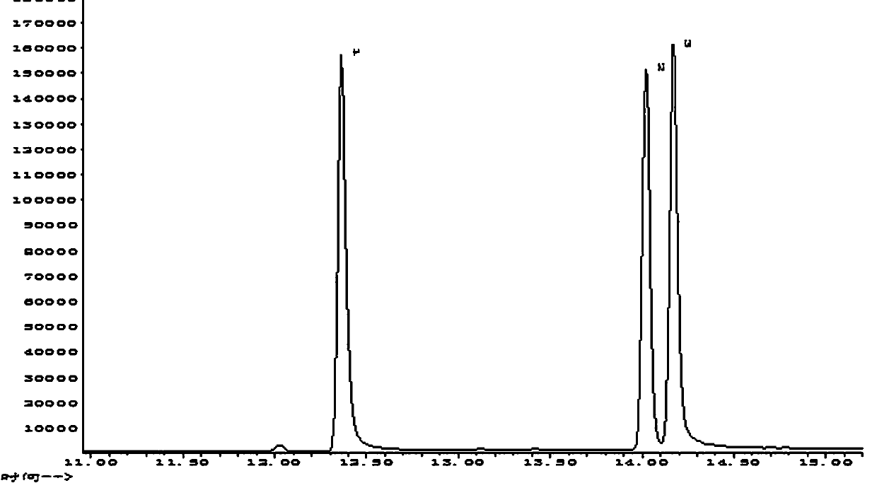 Method for Determination of Anthranilate Grape Essence in Wine by Gas Chromatography-Mass Spectrometry