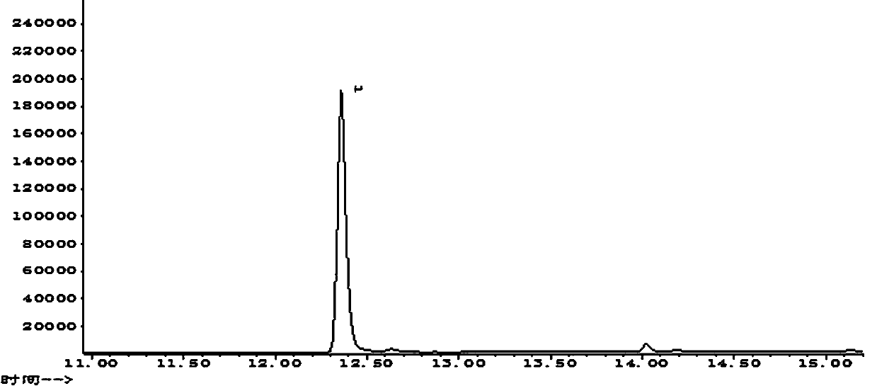 Method for Determination of Anthranilate Grape Essence in Wine by Gas Chromatography-Mass Spectrometry