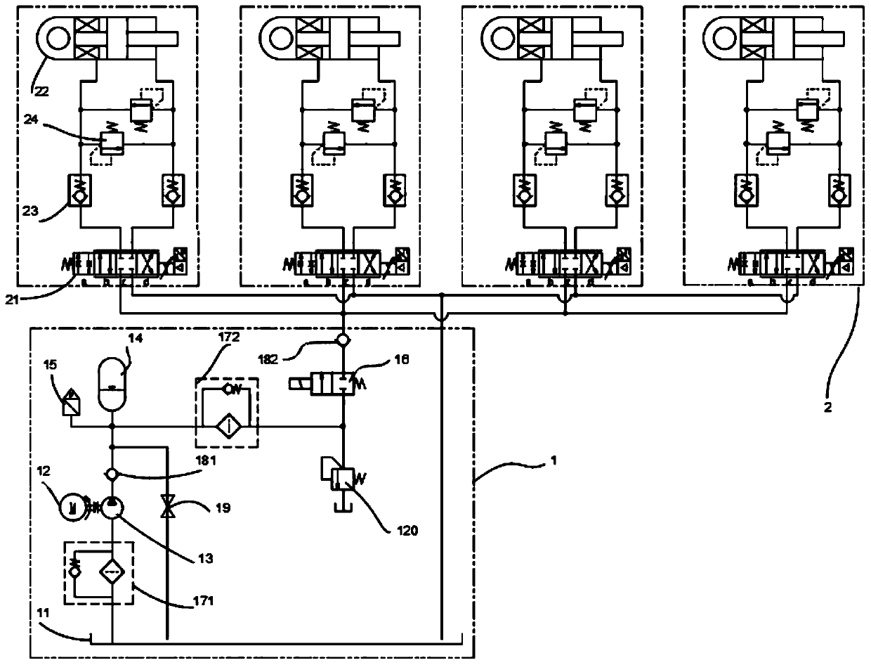 Active radial execution system of bogie and control method