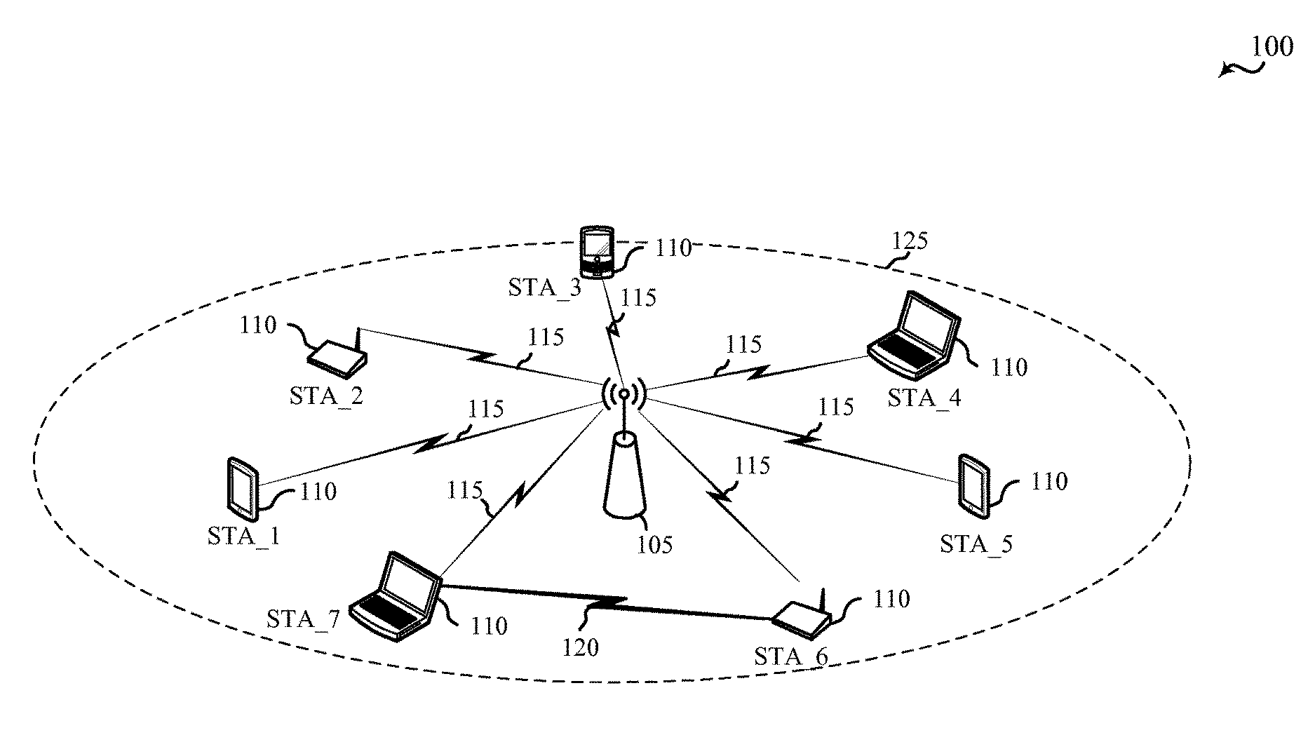 Congestion based roaming in a wireless local area network