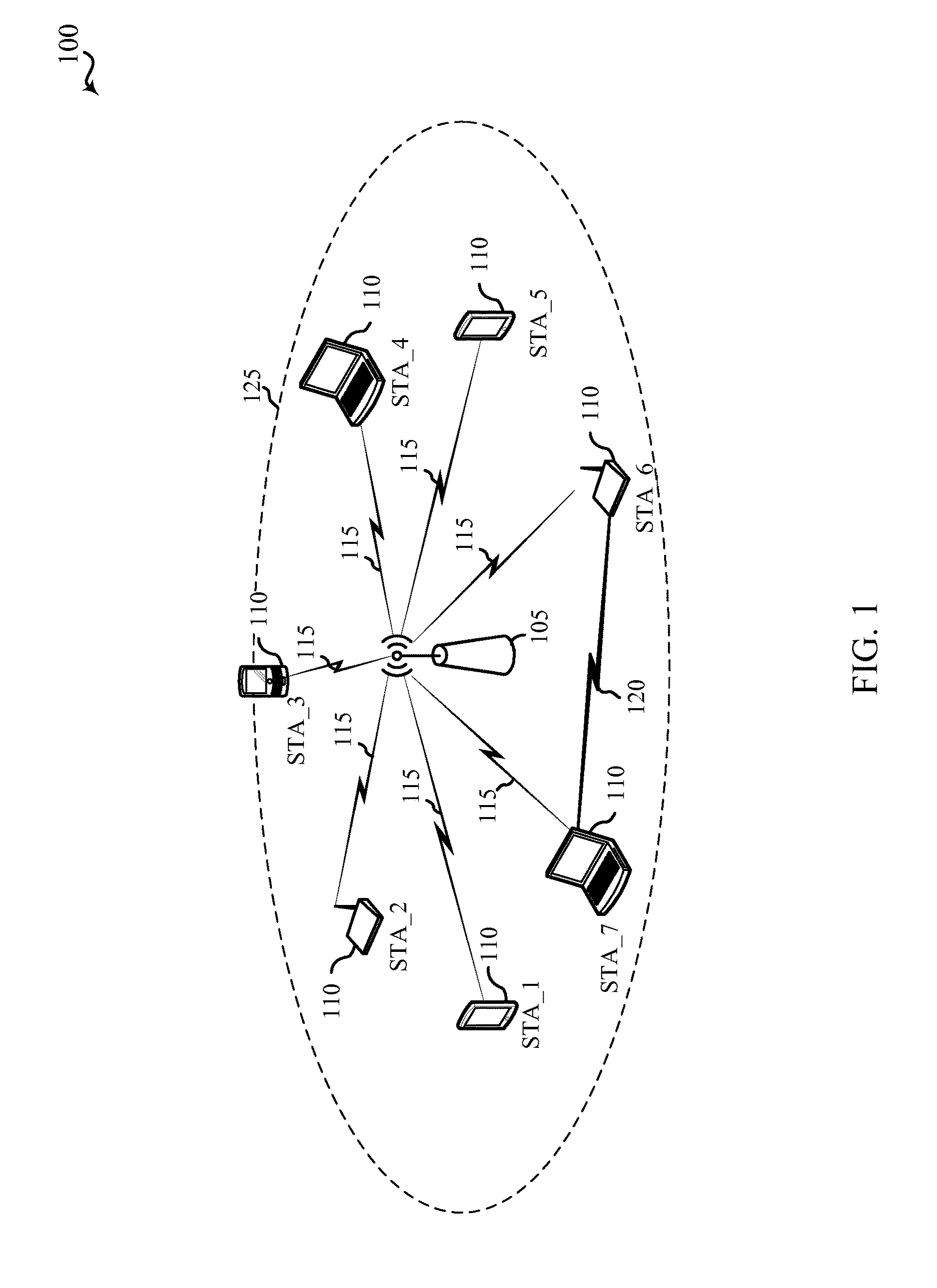 Congestion based roaming in a wireless local area network