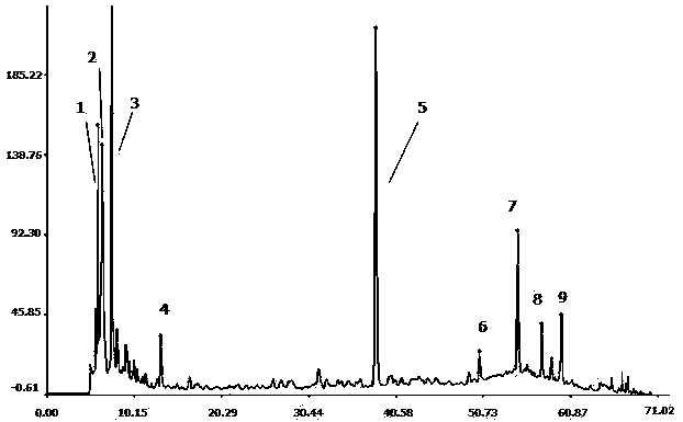 Identification method for fingerprint spectrum of astragalus medicinal material