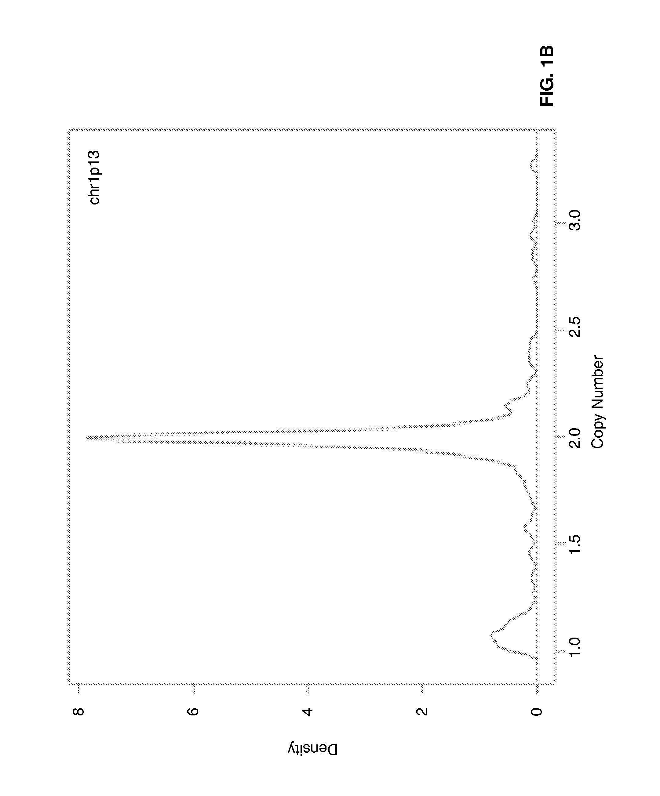 Gene expression profiling of cytogenetic abnormalities