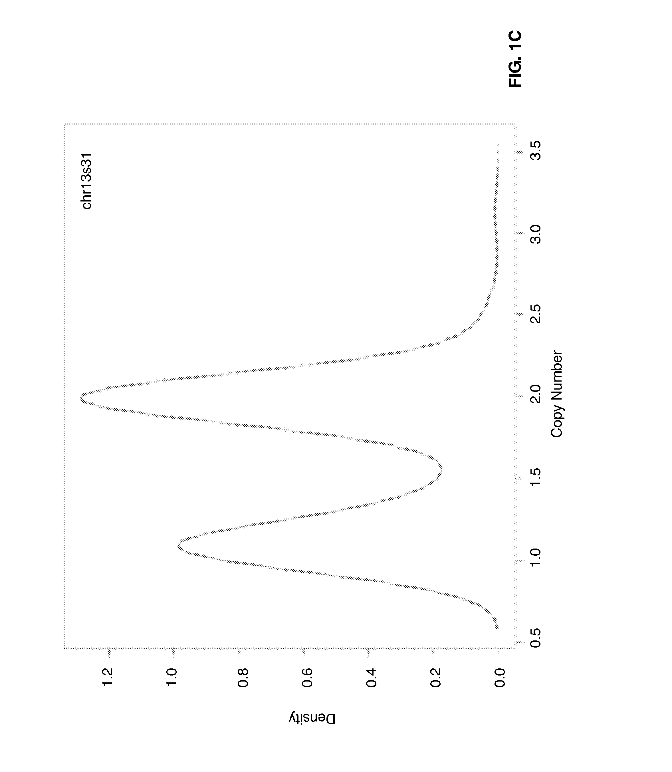 Gene expression profiling of cytogenetic abnormalities