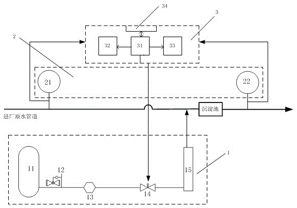 Device and method for controlling residual aluminum concentration in high pH raw water treatment process