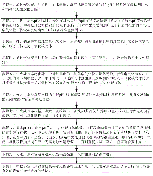 Device and method for controlling residual aluminum concentration in high pH raw water treatment process