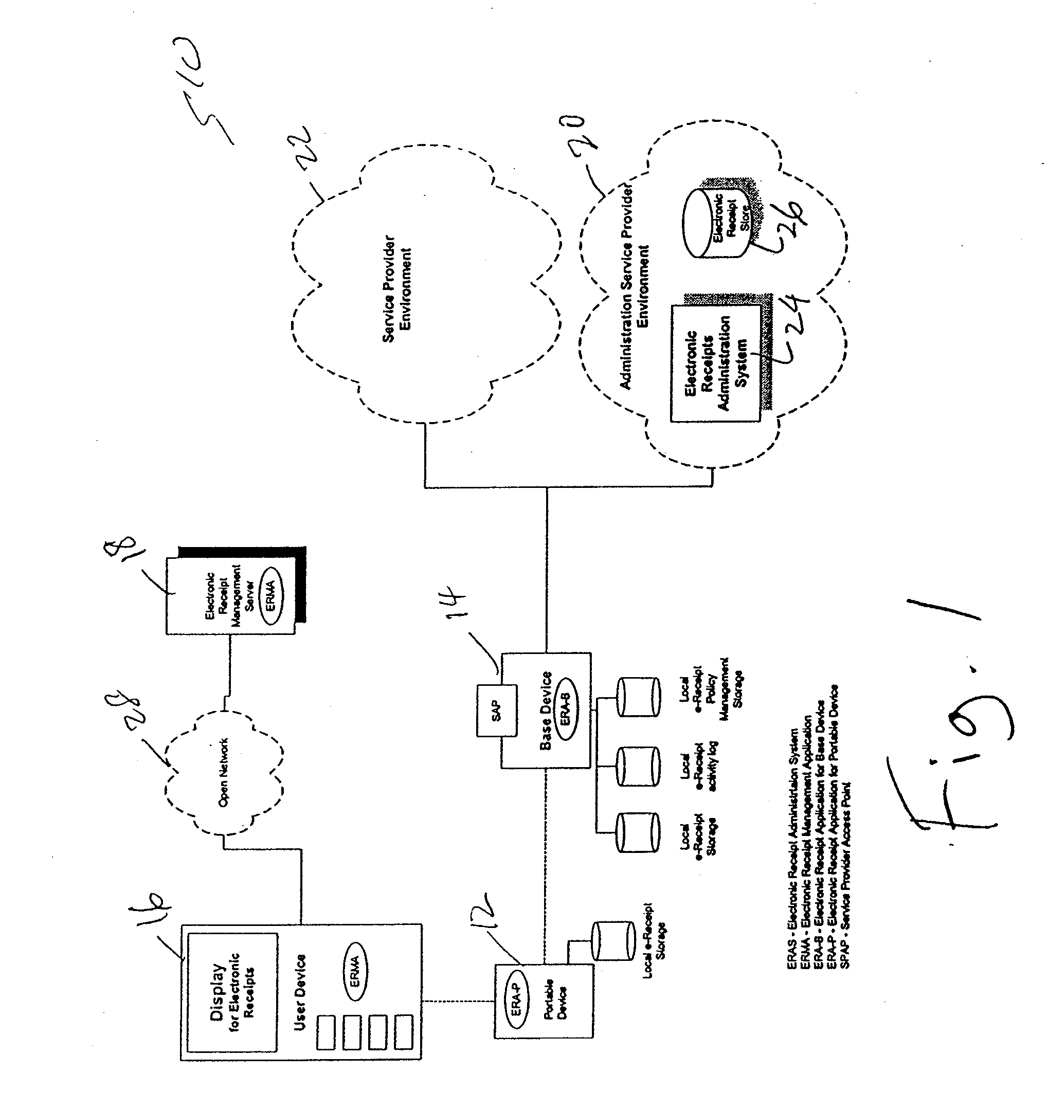 Method and Server for Management of Electronic Receipts