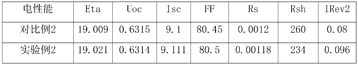 Texturing liquid for texturing polycrystalline silicon wafer and texturing method using texturing liquid