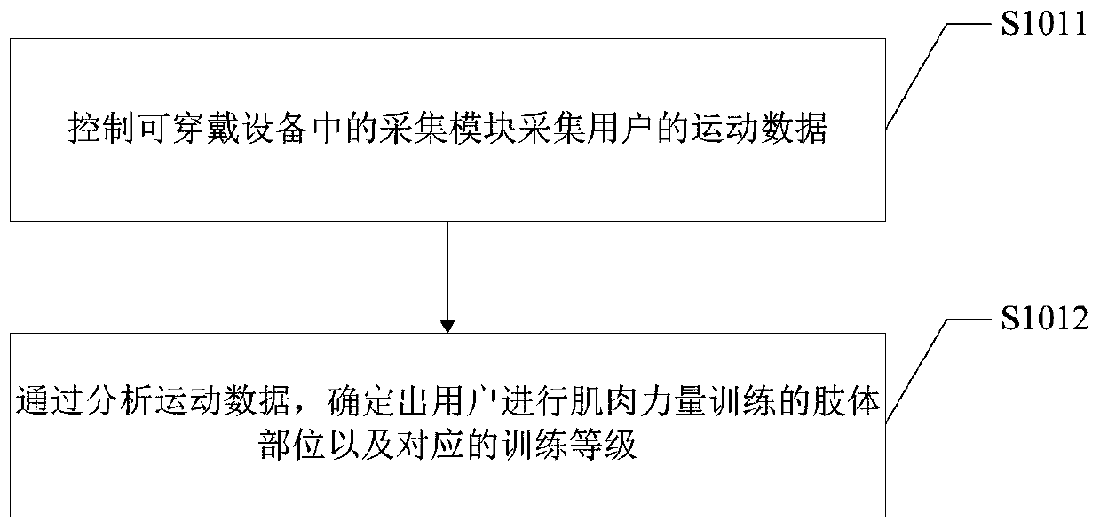 A kind of muscle electrical stimulation method, device and wearable device