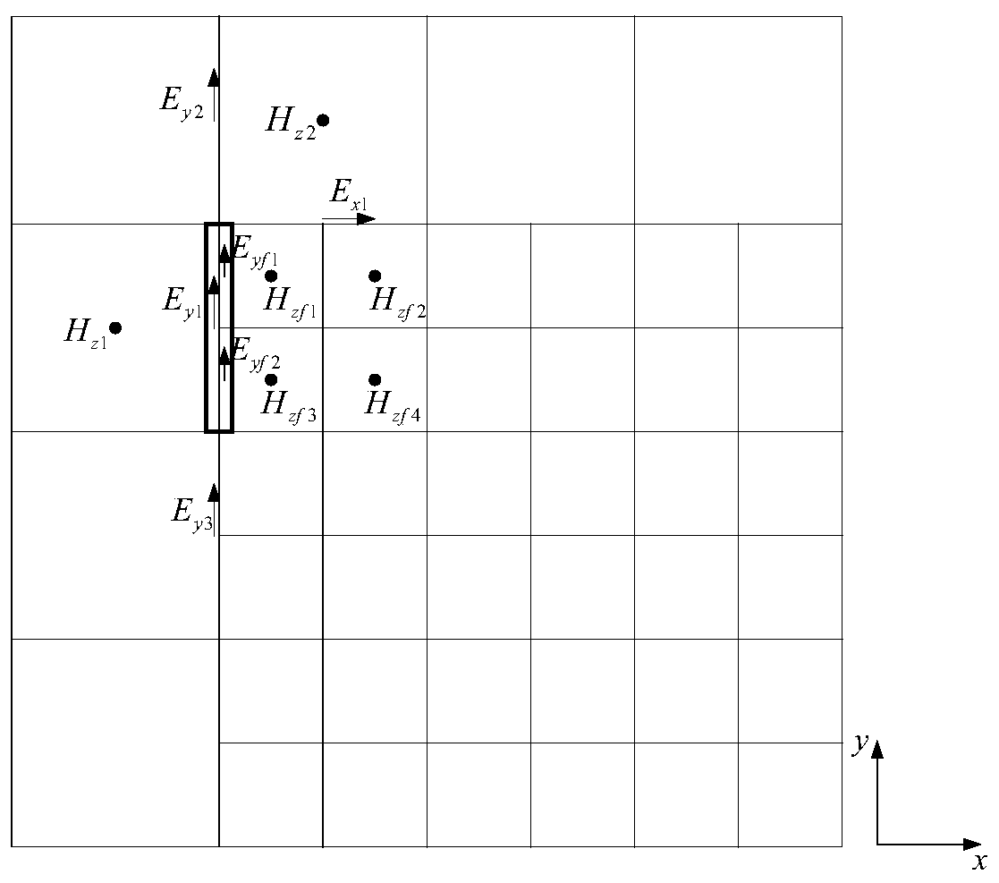 Electromagnetic wave time domain efficient numerical hybrid algorithm based on sub-grid technology