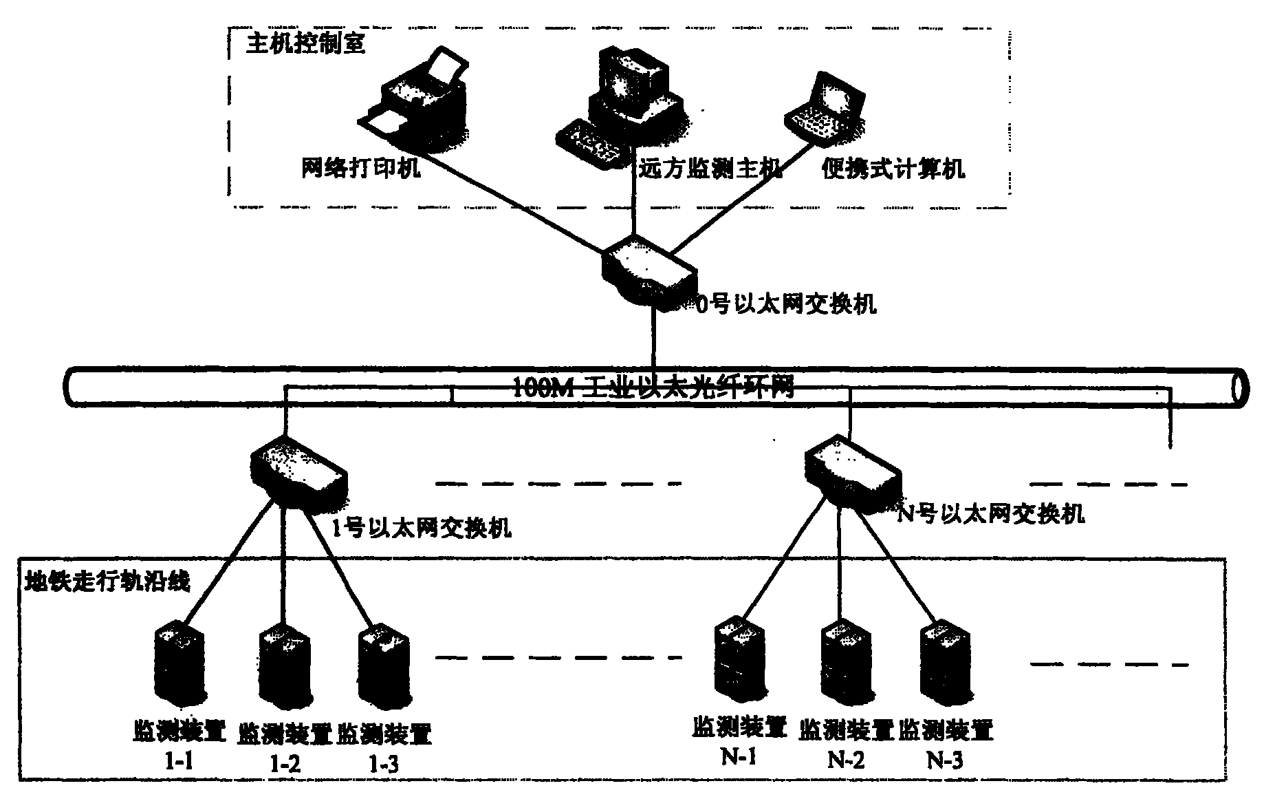 Device for monitoring stray current of novel subway