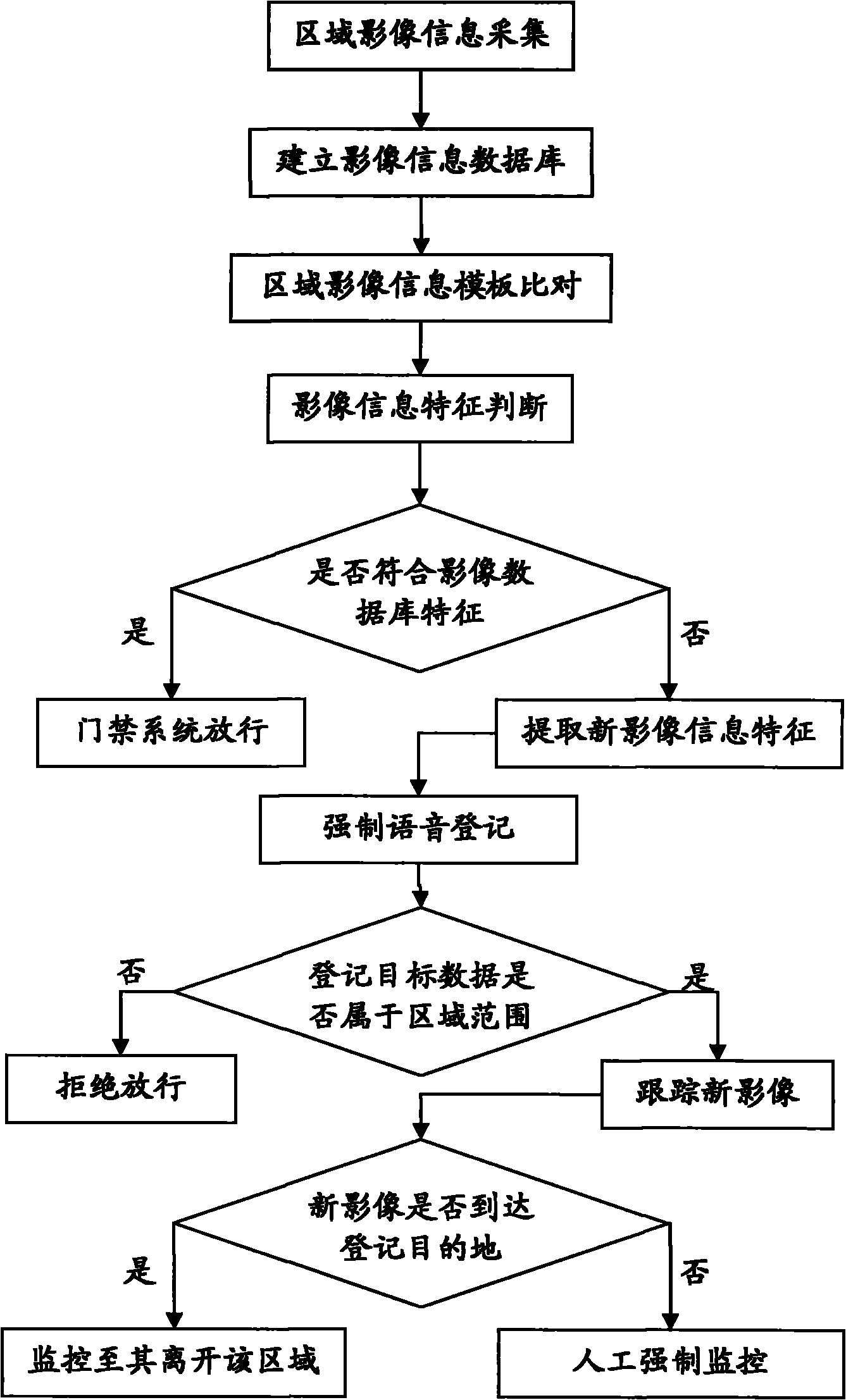 Intelligent monitoring system and monitoring method