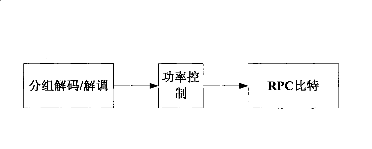 Switching zone customer reverse rate controlling method and system