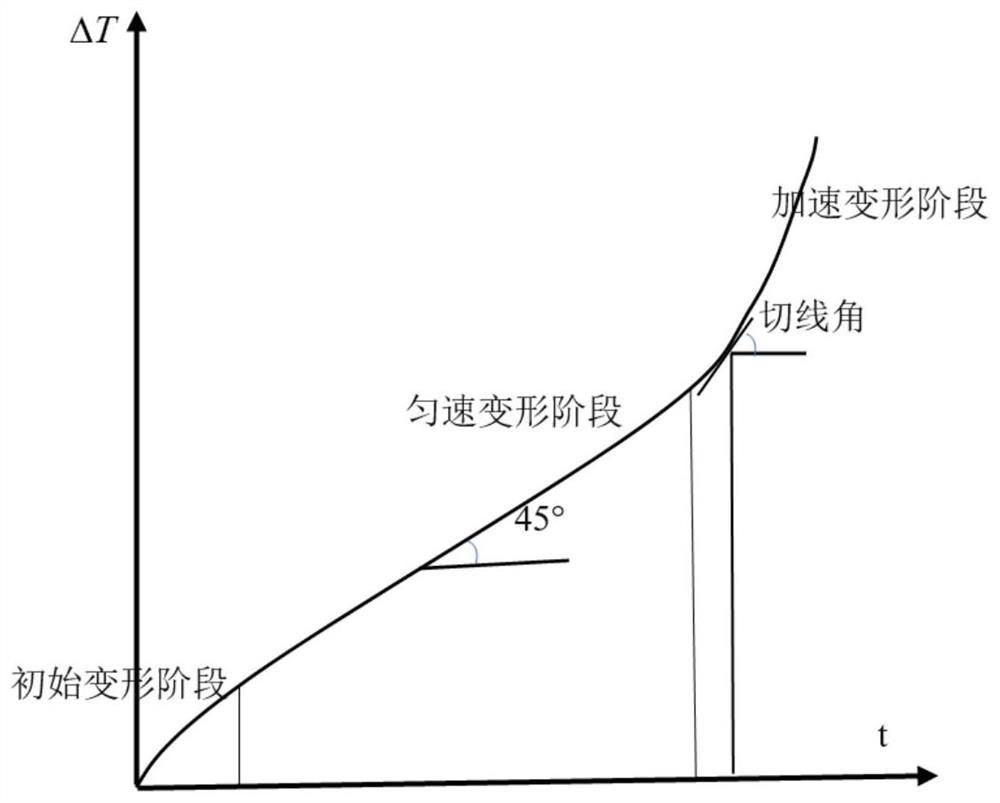 Intelligent landslide prediction method based on tangent angle and various landslide models