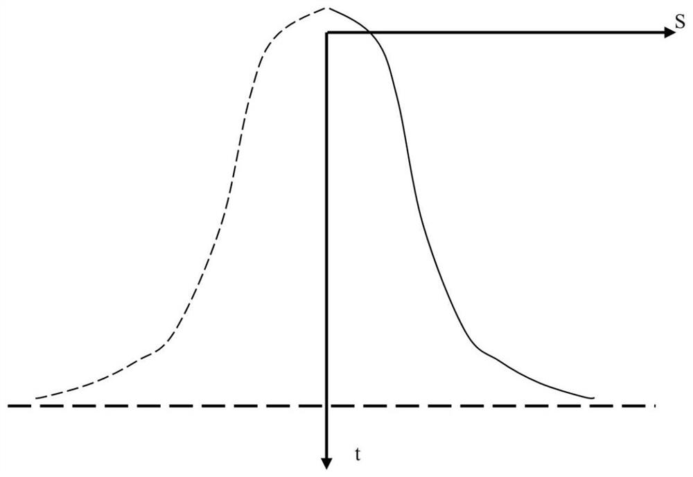 Intelligent landslide prediction method based on tangent angle and various landslide models