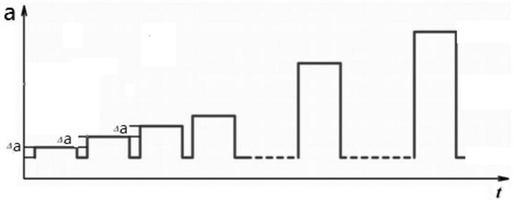 Restoration method of artificial intelligence lead-acid battery