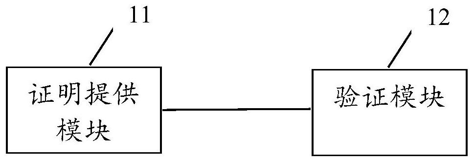 Credit verification method and system