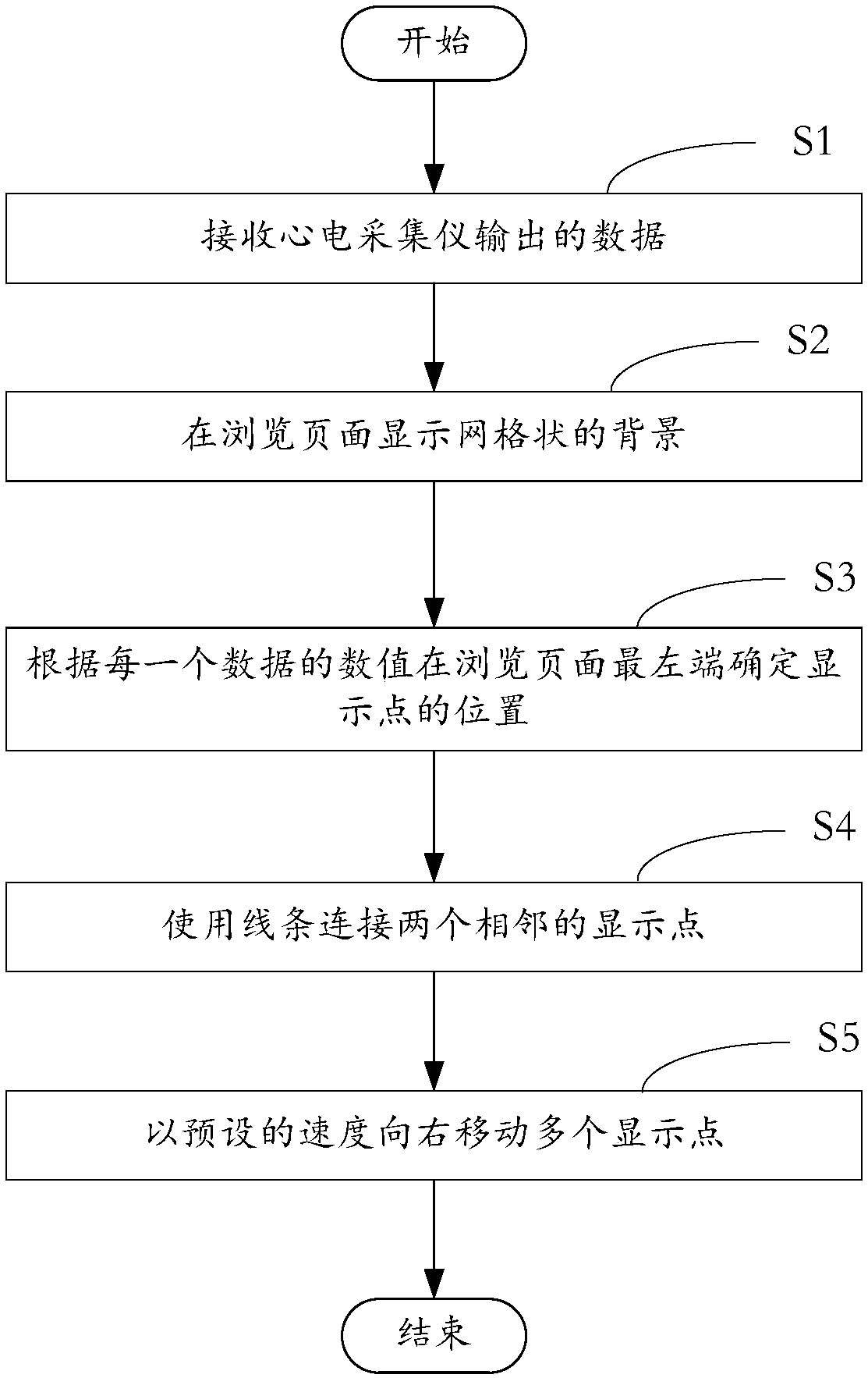 ECG (electrocardiogram) display method, computer device and computer readable storage medium