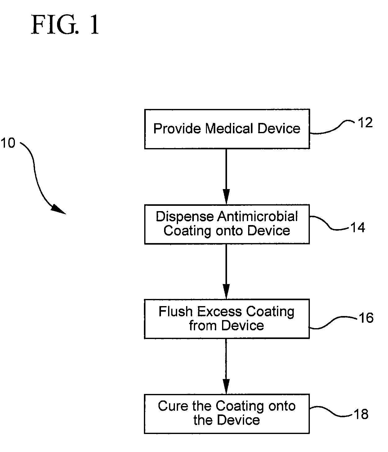 Systems and methods for applying an antimicrobial coating to a medical device
